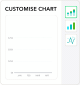 Customise chart